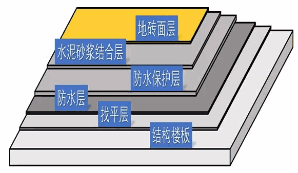 建筑渗漏,防水堵漏,防水材料,防水涂料,朗凯奇,自愈合防水,防水涂料厂家